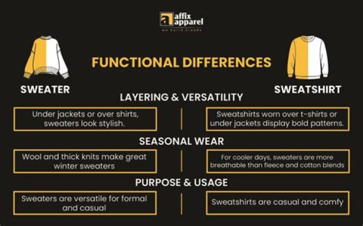 ‘Sweatshirts Are F–king Important’ – Hollywood Life