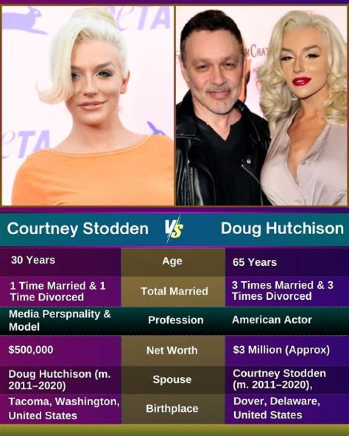 Why Did Courtney Stodden And Doug Hutchison Split? — She Wants Her Independence – Hollywood Life